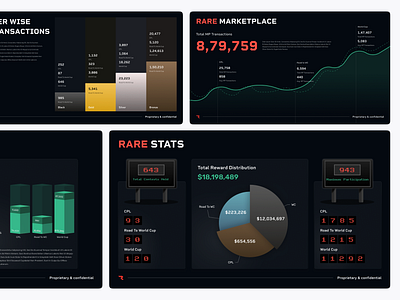 PRESENTATION DECK app branding chart deck design graph illustration infographics logo mobile pitch ppt presentation ui ui design uiux ux