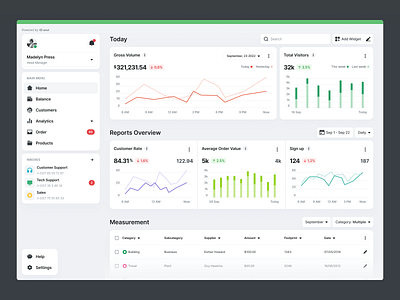 Business Analytics Dashboard balance business chart clean dashboard finance goal green gross order rate report saas sales saving tracker tracking web widget
