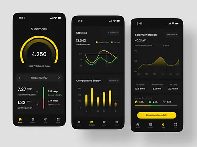 Nika - Solar Panel Mobile App battery control electricity energy energy tracker green energy mobile mobile app mobile app design monitor renewable energy solar solar energy solar panel solar panel app solar panel mobile app solar power ui uiux ux