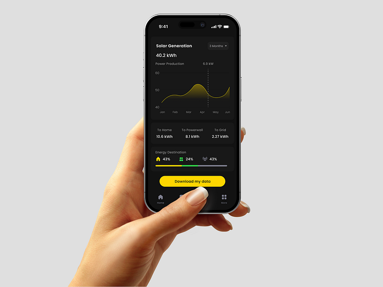 Nika Solar Panel Mobile App by Farhan Bagas for Hatypo Studio on Dribbble