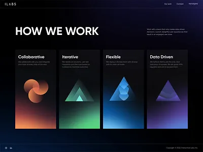 iLabs Website - How We Work 3d agency animation blender branding dark development futuristic graphic design illustration layout logo minimal minimalism motion graphics ui design web design website