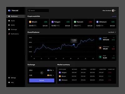 Crypto dashboard dark mode akhil sunny asish sunny bitcoin clean crypto crypto currency dark mode dark ui design ethereum fin tech minimal mobile app pixalchemy product design ui ux web app web design web ui