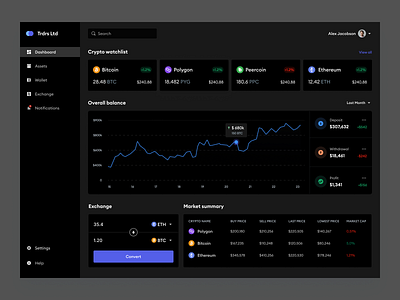 Crypto dashboard dark mode akhil sunny asish sunny bitcoin clean crypto crypto currency dark mode dark ui design ethereum fin tech minimal mobile app pixalchemy product design ui ux web app web design web ui