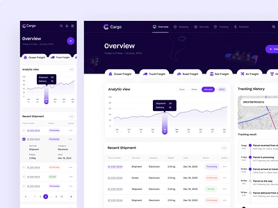 Cargo Delivery Dashboard Design ai ai tools analytics cargo dashboard data visualization delivery freight logistics mobile responsive open ai package parcel saas saas application saas design shipment shipping transportation web application