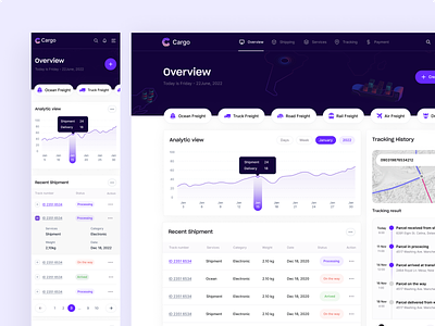 Cargo Delivery Dashboard Design ai ai tools analytics cargo dashboard data visualization delivery freight logistics mobile responsive open ai package parcel saas saas application saas design shipment shipping transportation web application