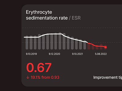 Analytics widget analytics app blood chart components donation dynamics widget