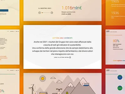 Iren - Reports 2021 annual report company financial report lets play product design sustainability report ui ui design visual design web design website