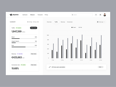 Marketing Dashboard Concept chart concept dashboard marketing measure metrics product design ui uiux visual design