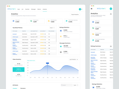 Pitchtape - Matrics & Analytics Dashboard analytic analytics clean column consistent dashboard data dataset datatable deck minimal mobile pitch ratings responsive saas table video video building web app