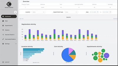 Website Appointment dashboard adobe illustrator adobe photoshop adobe xd branding dashboard design design figma graphic design illustration logo logodesign mobile app design ui ux website design