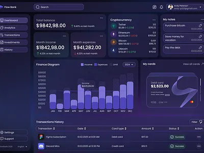 Finance App Dashboard bank bank design banking app black theme budget card clean design dark mode dashboard design diagrams finance finance dashboard graphic design management money statistic ui ux wallet