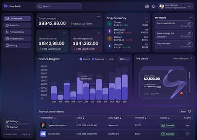 Finance App Dashboard bank bank design banking app black theme budget card clean design dark mode dashboard design diagrams finance finance dashboard graphic design management money statistic ui ux wallet