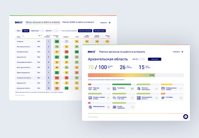 Rating of regions for work on the Internet service table ux web