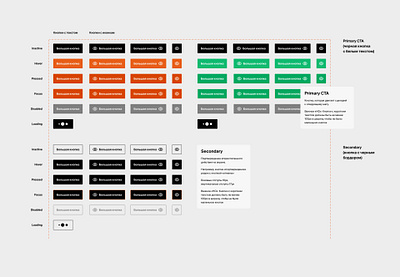 Design system: Buttons button design system ui uikit ux