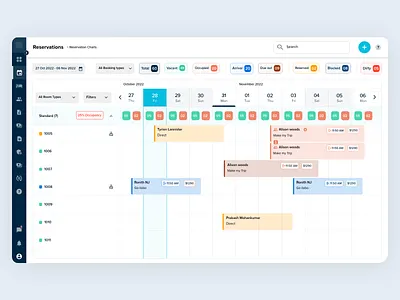 Reservation Chart - Hospitality Management Solution booking front office hospitality management hotel booking app hotel management hotel operations insights occupancy chart operations chart reservation reservation chart reservation insights reservations saas ui