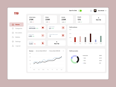 Dashboard design logo ui ux