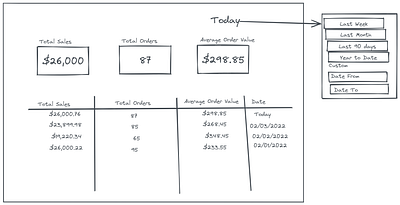 B2B Wireframes ux