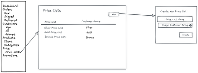 Seller portal new price admin wireframe ux