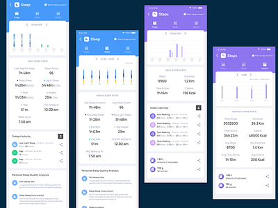 Mi Fit Redesign android branding data data visualisation fitness health mi mi fit redesign sleep sleep track ui design ux design