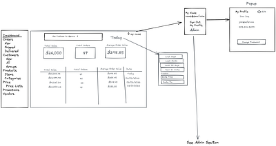 B2B Dashboard Wireframes ux