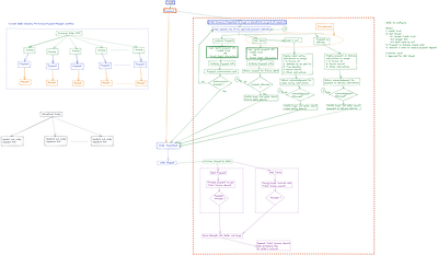 Payment Steps B2B ux