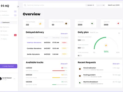 Dashboard Design app design attractive attractive design design figma illustration logo logo design ui uiux
