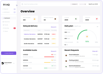 Dashboard Design app design attractive attractive design design figma illustration logo logo design ui uiux