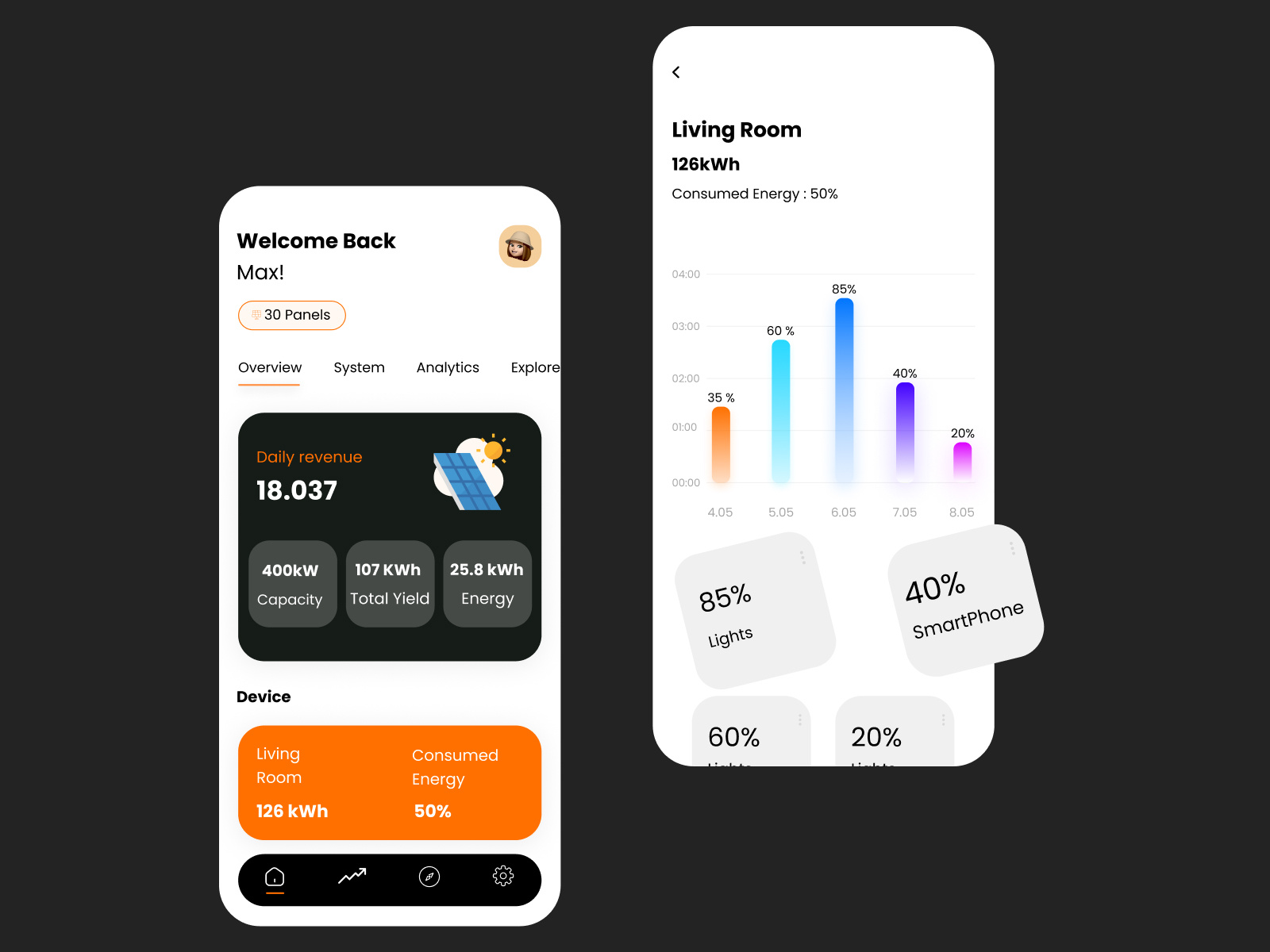 Solar Panel Control App application design brand brand identity branding design figma figma design graphic design mobile app design mobile applictaion solar app solar panel app solar panel app design ui ux design uiux visual identity