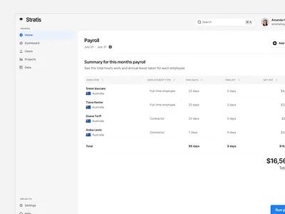 Stratis UI - Dashboards cards clean design design system figma kit finance fintech hiring interface menu modals navigation payments project management system ui ui design ui kit ux ux design