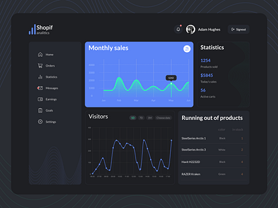 Shop dashboard app architecture dashboard design shop shop dashboard ui ui dashboard ux