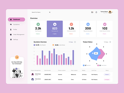 Dashboard UI analytics clean dashboard dashboard ui design finance graph menu product design product development saas stats travel typography ui ui ux user experience ux web app web development