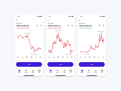 Crypto app designs app clean ui design ui ux