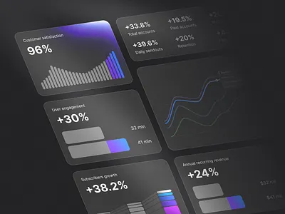 Bento analytics analytics bento charts colorful dark figma statistics ui ux web web app