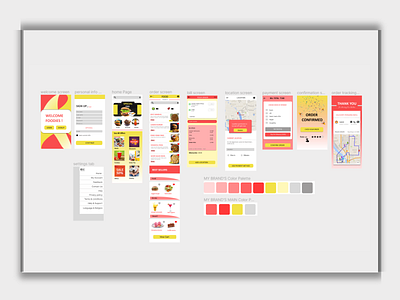 K's kitchen app design app design figma prototype ui