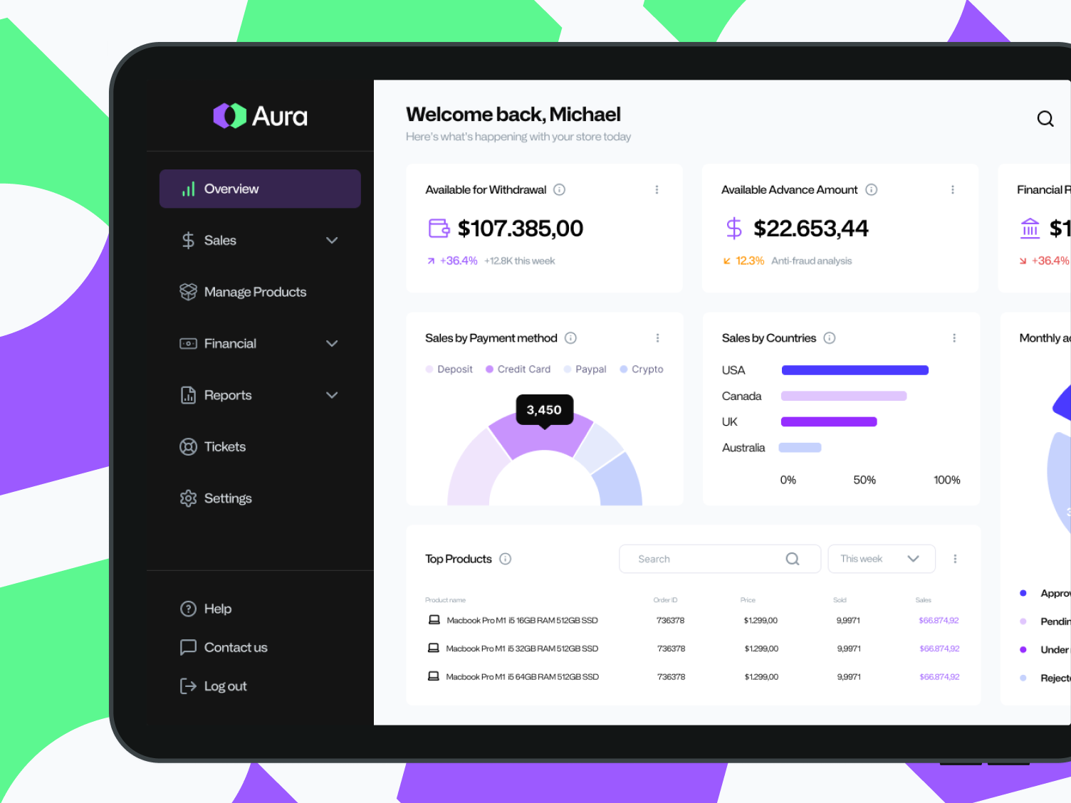Aura UI Dashboard branding dashboard design ui ui design ux