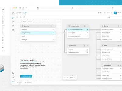 Environment for developing data transformation processes adaptive business components design interface ui ux