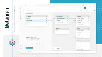 Environment for developing data transformation processes adaptive business components design interface ui ux