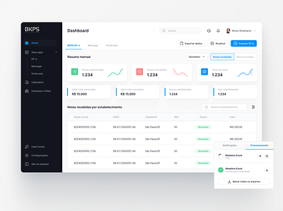 BKPS Platform Dashboard app chart components dashboard dashboards design experience interaction interface isometric table ui ux