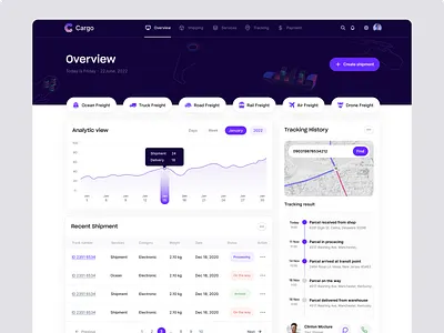 Cargo Shipping Management - SaaS UI/UX Design admin dashboard cargo creative dashboard creative website dashboard digital product design freight product product design saas saas application saas ui saas ui ux design shipment shipping dashboard shipping management shipping tracking tracking dashboared uiux design web dashboard
