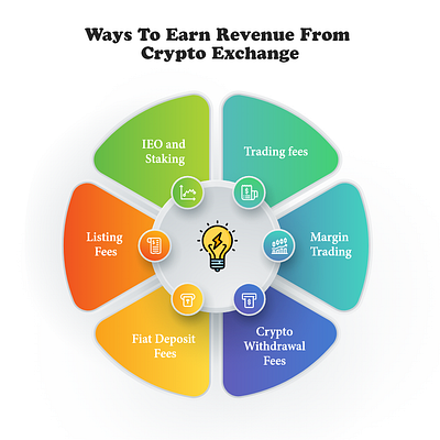 Cryptocurrency exchange revenue models cryptocurrency exchange script