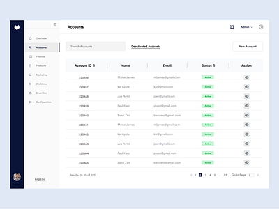 Dashboard data listing dashboard datatable design ui uidesign uiux ux visualdesign