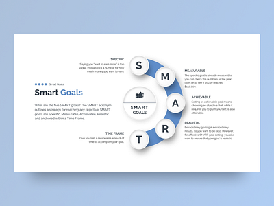 Smart Goals business creative design goals graphic design illustration infographic powerpoint powerpoint template presentation smart goals