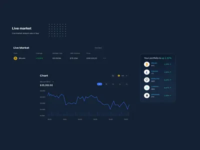 Live market cryptocurrency - UI Design app design ui ux website