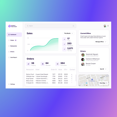 Dashboard UI Concept components concept dashboard dashboard ui design fastfood order product design ui ui design uiux ux visual design