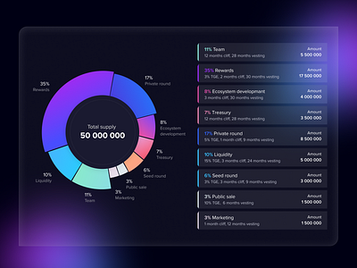 Tokenomics blockchain crypto graph nft tokenomics uiux webdesign