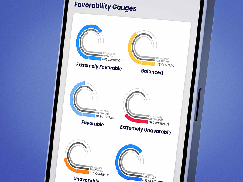 Modern Data Gauges data design gage gages gauge gauges graph graphs interface metric metrics mobile mobile design mobile interface mobile ui mobile ui design report reporting ui ui design