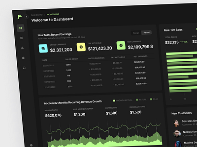 Opoki - Admin Dashboard 💻 admin analytic app chart crm dashboard dashboard design data design graph minimal panel saas sales management stats ui ux web