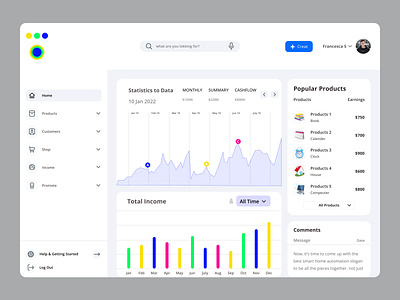 Sales Manajment Dashboard btc dashboard crypto dashbord dashbord design manajment sales sales analytics dashboard sales dashboard sales manajment dashboard social media ads analysis ui ui design uiux uiux design ux ux design walletit dashboard web app website design