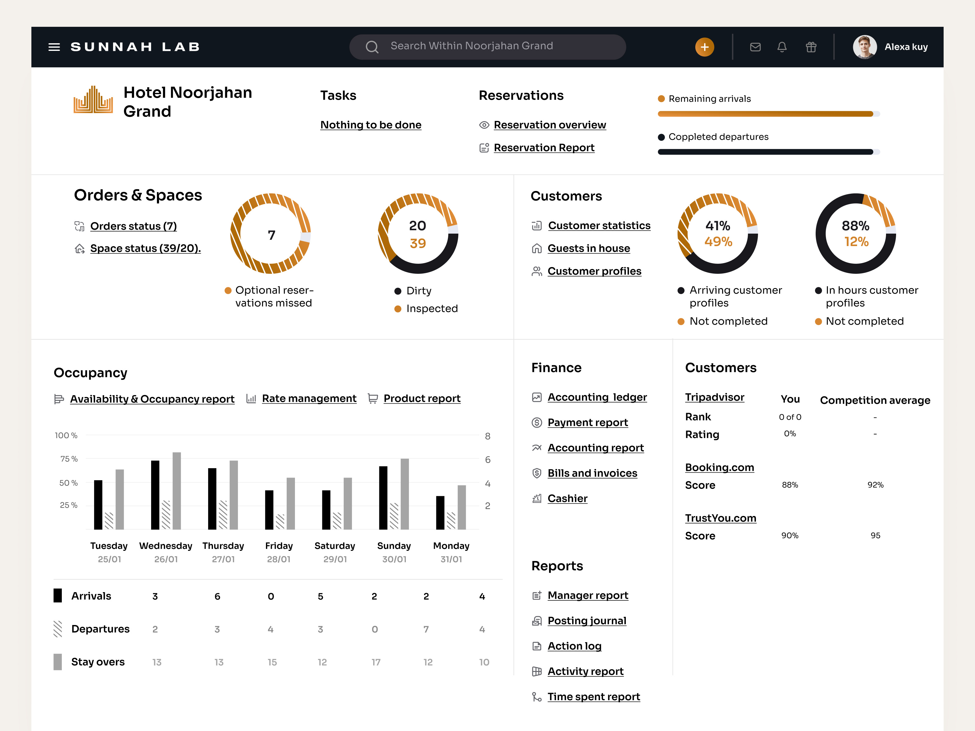 SaaS - Hotel Noorjahan Grand | Software chart clean dashboard design esitmate grand hotel graph chart graphics dashboard market minimal noorjahan grand hotel noorjahan hotel saas product sylhet ui ux