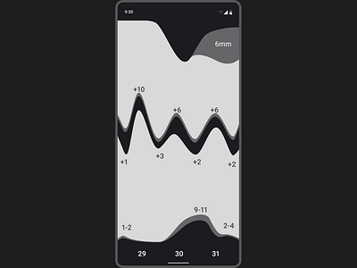 Alien Weather App app draft information design ui weather
